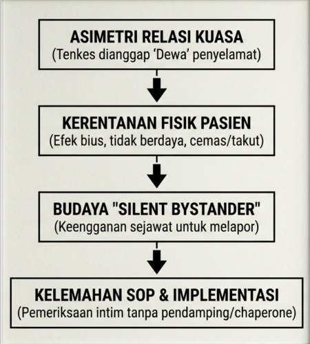 kesehatan