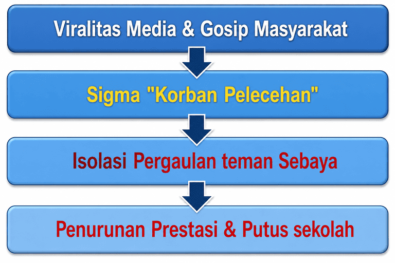 victimization sekunder